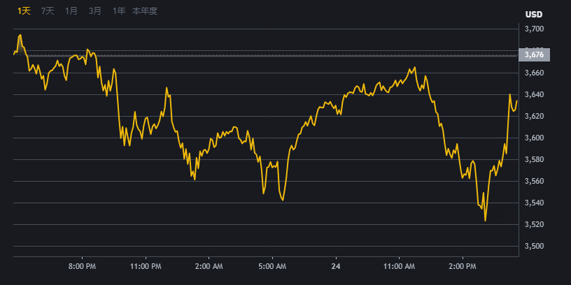 binance×某B开头平台交易平台界面